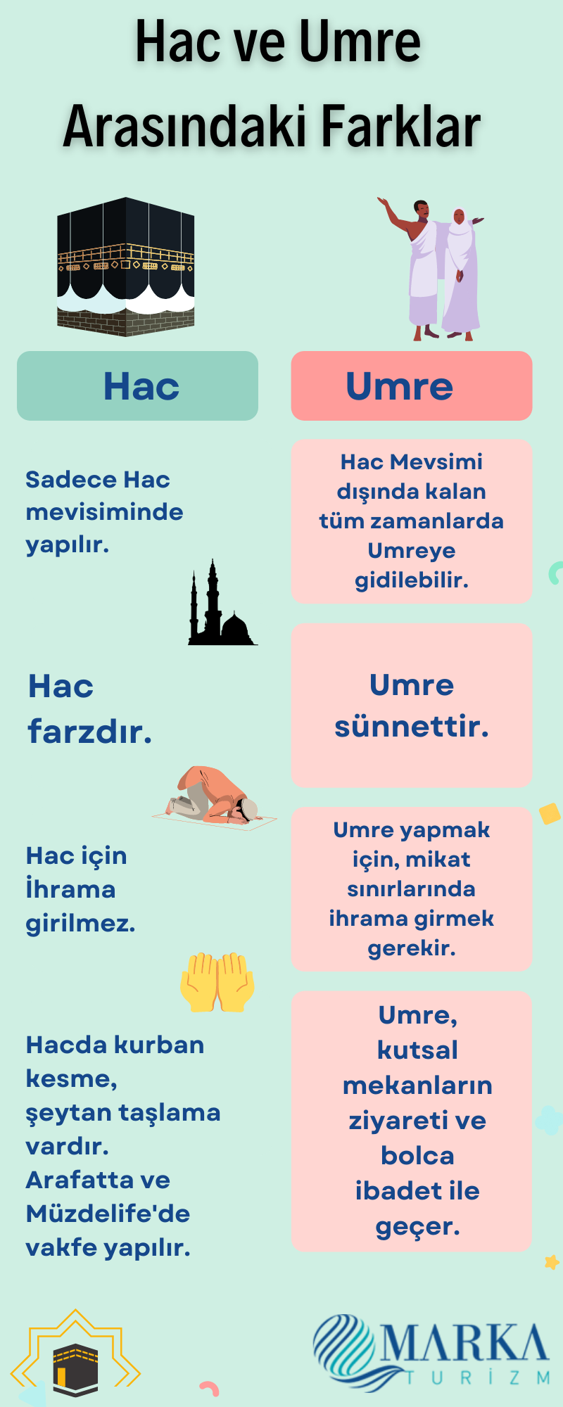 Umre ve hac arasındaki farklar - hac sıkça sorulan sorular - umre fiyatları 