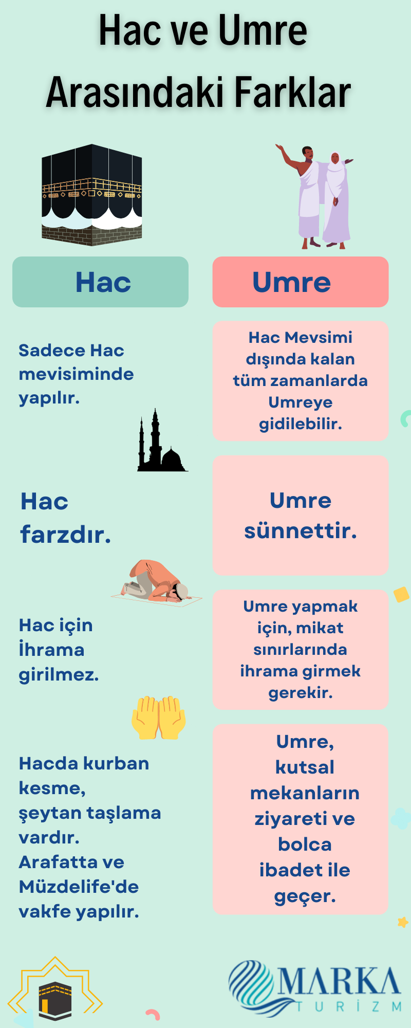 Hac ve Umre arasındaki farklar- diyanet-hac-ve-umre-fiyatları