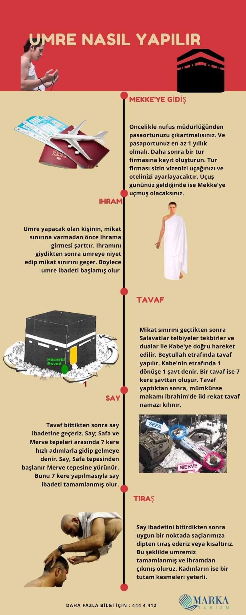 Umre nedir? Umre nasıl yapılır? Umre ne zaman yapılır? 